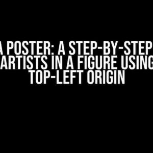 Making a Poster: A Step-by-Step Guide to Placing Artists in a Figure using mm and Top-Left Origin