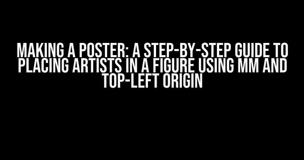 Making a Poster: A Step-by-Step Guide to Placing Artists in a Figure using mm and Top-Left Origin